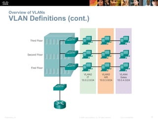 Presentation_ID 6© 2008 Cisco Systems, Inc. All rights reserved. Cisco Confidential
Overview of VLANs
VLAN Definitions (co...