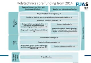Polytechnics core funding from 2014
 