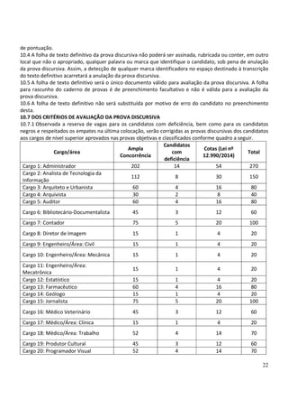 22
de pontuação.
10.4 A folha de texto definitivo da prova discursiva não poderá ser assinada, rubricada ou conter, em outro
local que não o apropriado, qualquer palavra ou marca que identifique o candidato, sob pena de anulação
da prova discursiva. Assim, a detecção de qualquer marca identificadora no espaço destinado à transcrição
do texto definitivo acarretará a anulação da prova discursiva.
10.5 A folha de texto definitivo será o único documento válido para avaliação da prova discursiva. A folha
para rascunho do caderno de provas é de preenchimento facultativo e não é válida para a avaliação da
prova discursiva.
10.6 A folha de texto definitivo não será substituída por motivo de erro do candidato no preenchimento
desta.
10.7 DOS CRITÉRIOS DE AVALIAÇÃO DA PROVA DISCURSIVA
10.7.1 Observada a reserva de vagas para os candidatos com deficiência, bem como para os candidatos
negros e respeitados os empates na última colocação, serão corrigidas as provas discursivas dos candidatos
aos cargos de nível superior aprovados nas provas objetivas e classificados conforme quadro a seguir.
Cargo/área
Ampla
Concorrência
Candidatos
com
deficiência
Cotas (Lei nº
12.990/2014)
Total
Cargo 1: Administrador 202 14 54 270
Cargo 2: Analista de Tecnologia da
Informação
112 8 30 150
Cargo 3: Arquiteto e Urbanista 60 4 16 80
Cargo 4: Arquivista 30 2 8 40
Cargo 5: Auditor 60 4 16 80
Cargo 6: Bibliotecário-Documentalista 45 3 12 60
Cargo 7: Contador 75 5 20 100
Cargo 8: Diretor de Imagem 15 1 4 20
Cargo 9: Engenheiro/Área: Civil 15 1 4 20
Cargo 10: Engenheiro/Área: Mecânica 15 1 4 20
Cargo 11: Engenheiro/Área:
Mecatrônica
15 1 4 20
Cargo 12: Estatístico 15 1 4 20
Cargo 13: Farmacêutico 60 4 16 80
Cargo 14: Geólogo 15 1 4 20
Cargo 15: Jornalista 75 5 20 100
Cargo 16: Médico Veterinário 45 3 12 60
Cargo 17: Médico/Área: Clínica 15 1 4 20
Cargo 18: Médico/Área: Trabalho 52 4 14 70
Cargo 19: Produtor Cultural 45 3 12 60
Cargo 20: Programador Visual 52 4 14 70
 