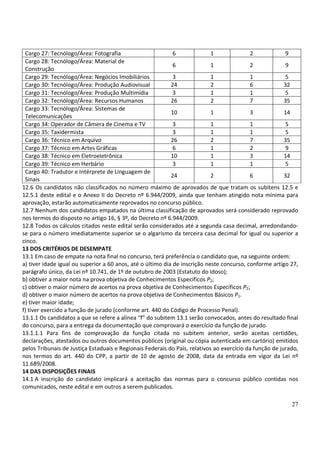 27
Cargo 27: Tecnólogo/Área: Fotografia 6 1 2 9
Cargo 28: Tecnólogo/Área: Material de
Construção
6 1 2 9
Cargo 29: Tecnólogo/Área: Negócios Imobiliários 3 1 1 5
Cargo 30: Tecnólogo/Área: Produção Audiovisual 24 2 6 32
Cargo 31: Tecnólogo/Área: Produção Multimídia 3 1 1 5
Cargo 32: Tecnólogo/Área: Recursos Humanos 26 2 7 35
Cargo 33: Tecnólogo/Área: Sistemas de
Telecomunicações
10 1 3 14
Cargo 34: Operador de Câmera de Cinema e TV 3 1 1 5
Cargo 35: Taxidermista 3 1 1 5
Cargo 36: Técnico em Arquivo 26 2 7 35
Cargo 37: Técnico em Artes Gráficas 6 1 2 9
Cargo 38: Técnico em Eletroeletrônica 10 1 3 14
Cargo 39: Técnico em Herbário 3 1 1 5
Cargo 40: Tradutor e Intérprete de Linguagem de
Sinais
24 2 6 32
12.6 Os candidatos não classificados no número máximo de aprovados de que tratam os subitens 12.5 e
12.5.1 deste edital e o Anexo II do Decreto nº 6.944/2009, ainda que tenham atingido nota mínima para
aprovação, estarão automaticamente reprovados no concurso público.
12.7 Nenhum dos candidatos empatados na última classificação de aprovados será considerado reprovado
nos termos do disposto no artigo 16, § 3º, do Decreto nº 6.944/2009.
12.8 Todos os cálculos citados neste edital serão considerados até a segunda casa decimal, arredondando-
se para o número imediatamente superior se o algarismo da terceira casa decimal for igual ou superior a
cinco.
13 DOS CRITÉRIOS DE DESEMPATE
13.1 Em caso de empate na nota final no concurso, terá preferência o candidato que, na seguinte ordem:
a) tiver idade igual ou superior a 60 anos, até o último dia de inscrição neste concurso, conforme artigo 27,
parágrafo único, da Lei nº 10.741, de 1º de outubro de 2003 (Estatuto do Idoso);
b) obtiver a maior nota na prova objetiva de Conhecimentos Específicos P2;
c) obtiver o maior número de acertos na prova objetiva de Conhecimentos Específicos P2;
d) obtiver o maior número de acertos na prova objetiva de Conhecimentos Básicos P1.
e) tiver maior idade;
f) tiver exercido a função de jurado (conforme art. 440 do Código de Processo Penal).
13.1.1 Os candidatos a que se refere a alínea “f” do subitem 13.1 serão convocados, antes do resultado final
do concurso, para a entrega da documentação que comprovará o exercício da função de jurado.
13.1.1.1 Para fins de comprovação da função citada no subitem anterior, serão aceitas certidões,
declarações, atestados ou outros documentos públicos (original ou cópia autenticada em cartório) emitidos
pelos Tribunais de Justiça Estaduais e Regionais Federais do País, relativos ao exercício da função de jurado,
nos termos do art. 440 do CPP, a partir de 10 de agosto de 2008, data da entrada em vigor da Lei nº
11.689/2008.
14 DAS DISPOSIÇÕES FINAIS
14.1 A inscrição do candidato implicará a aceitação das normas para o concurso público contidas nos
comunicados, neste edital e em outros a serem publicados.
 