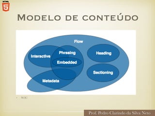 Modelo de conteúdo
• W3C
Prof. Pedro Clarindo da Silva Neto
 