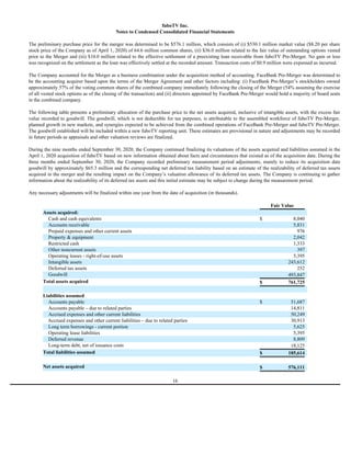 fuboTV Inc.
Notes to Condensed Consolidated Financial Statements
The preliminary purchase price for the merger was determined to be $576.1 million, which consists of (i) $530.1 million market value ($8.20 per share
stock price of the Company as of April 1, 2020) of 64.6 million common shares, (ii) $36.0 million related to the fair value of outstanding options vested
prior to the Merger and (iii) $10.0 million related to the effective settlement of a preexisting loan receivable from fuboTV Pre-Merger. No gain or loss
was recognized on the settlement as the loan was effectively settled at the recorded amount. Transaction costs of $0.9 million were expensed as incurred.
The Company accounted for the Merger as a business combination under the acquisition method of accounting. FaceBank Pre-Merger was determined to
be the accounting acquirer based upon the terms of the Merger Agreement and other factors including: (i) FaceBank Pre-Merger’s stockholders owned
approximately 57% of the voting common shares of the combined company immediately following the closing of the Merger (54% assuming the exercise
of all vested stock options as of the closing of the transaction) and (ii) directors appointed by FaceBank Pre-Merger would hold a majority of board seats
in the combined company.
The following table presents a preliminary allocation of the purchase price to the net assets acquired, inclusive of intangible assets, with the excess fair
value recorded to goodwill. The goodwill, which is not deductible for tax purposes, is attributable to the assembled workforce of fuboTV Pre-Merger,
planned growth in new markets, and synergies expected to be achieved from the combined operations of FaceBank Pre-Merger and fuboTV Pre-Merger.
The goodwill established will be included within a new fuboTV reporting unit. These estimates are provisional in nature and adjustments may be recorded
in future periods as appraisals and other valuation reviews are finalized.
During the nine months ended September 30, 2020, the Company continued finalizing its valuations of the assets acquired and liabilities assumed in the
April 1, 2020 acquisition of fuboTV based on new information obtained about facts and circumstances that existed as of the acquisition date. During the
three months ended September 30, 2020, the Company recorded preliminary measurement period adjustments, mainly to reduce its acquisition date
goodwill by approximately $65.3 million and the corresponding net deferred tax liability based on an estimate of the realizability of deferred tax assets
acquired in the merger and the resulting impact on the Company’s valuation allowance of its deferred tax assets. The Company is continuing to gather
information about the realizability of its deferred tax assets and this initial estimate may be subject to change during the measurement period.
Any necessary adjustments will be finalized within one year from the date of acquisition (in thousands).
Fair Value
Assets acquired:
Cash and cash equivalents $ 8,040
Accounts receivable 5,831
Prepaid expenses and other current assets 976
Property & equipment 2,042
Restricted cash 1,333
Other noncurrent assets 397
Operating leases - right-of-use assets 5,395
Intangible assets 243,612
Deferred tax assets 252
Goodwill 493,847
Total assets acquired $ 761,725
Liabilities assumed
Accounts payable $ 51,687
Accounts payable – due to related parties 14,811
Accrued expenses and other current liabilities 50,249
Accrued expenses and other current liabilities – due to related parties 30,913
Long term borrowings - current portion 5,625
Operating lease liabilities 5,395
Deferred revenue 8,809
Long-term debt, net of issuance costs 18,125
Total liabilities assumed $ 185,614
Net assets acquired $ 576,111
16
 