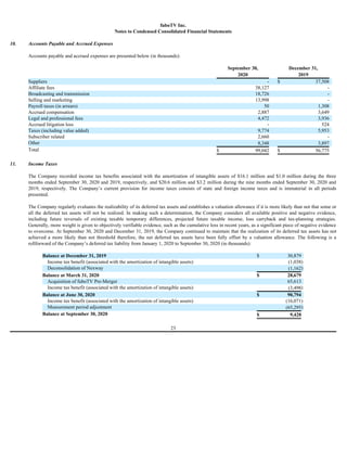 fuboTV Inc.
Notes to Condensed Consolidated Financial Statements
10. Accounts Payable and Accrued Expenses
Accounts payable and accrued expenses are presented below (in thousands):
September 30, December 31,
2020 2019
Suppliers - $ 37,508
Affiliate fees 38,127 -
Broadcasting and transmission 18,726 -
Selling and marketing 13,998 -
Payroll taxes (in arrears) 50 1,308
Accrued compensation 2,887 3,649
Legal and professional fees 4,472 3,936
Accrued litigation loss - 524
Taxes (including value added) 9,774 5,953
Subscriber related 2,660 -
Other 8,348 3,897
Total $ 99,042 $ 56,775
11. Income Taxes
The Company recorded income tax benefits associated with the amortization of intangible assets of $16.1 million and $1.0 million during the three
months ended September 30, 2020 and 2019, respectively, and $20.6 million and $3.2 million during the nine months ended September 30, 2020 and
2019, respectively. The Company’s current provision for income taxes consists of state and foreign income taxes and is immaterial in all periods
presented.
The Company regularly evaluates the realizability of its deferred tax assets and establishes a valuation allowance if it is more likely than not that some or
all the deferred tax assets will not be realized. In making such a determination, the Company considers all available positive and negative evidence,
including future reversals of existing taxable temporary differences, projected future taxable income, loss carryback and tax-planning strategies.
Generally, more weight is given to objectively verifiable evidence, such as the cumulative loss in recent years, as a significant piece of negative evidence
to overcome. At September 30, 2020 and December 31, 2019, the Company continued to maintain that the realization of its deferred tax assets has not
achieved a more likely than not threshold therefore, the net deferred tax assets have been fully offset by a valuation allowance. The following is a
rollforward of the Company’s deferred tax liability from January 1, 2020 to September 30, 2020 (in thousands):
Balance at December 31, 2019 $ 30,879
Income tax benefit (associated with the amortization of intangible assets) (1,038)
Deconsolidation of Nexway (1,162)
Balance at March 31, 2020 $ 28,679
Acquisition of fuboTV Pre-Merger 65,613
Income tax benefit (associated with the amortization of intangible assets) (3,498)
Balance at June 30, 2020 $ 90,794
Income tax benefit (associated with the amortization of intangible assets) (16,071)
Measurement period adjustment (65,295)
Balance at September 30, 2020 $ 9,428
23
 