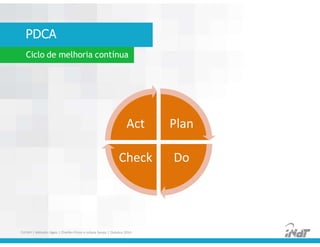 PDCA
Ciclo de melhoria contínua
Act Plan
Check Do
FUCAPI | Métodos Ágeis | Charlles Pinon e Juliana Serejo | Outubro 2014
 
