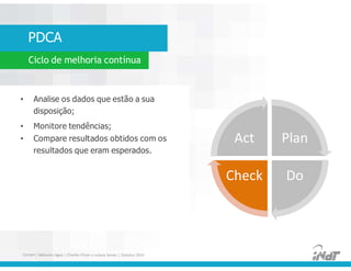 PDCA
Ciclo de melhoria contínua
• Analise os dados que estão a sua
disposição;
• Monitore tendências;
• Compare resultados obtidos com os
resultados que eram esperados.
• Analise os dados que estão a sua
disposição;
• Monitore tendências;
• Compare resultados obtidos com os
resultados que eram esperados.
Plan
Check Do
Act
FUCAPI | Métodos Ágeis | Charlles Pinon e Juliana Serejo | Outubro 2014
 