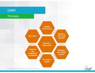 Lean
Princípios
Eliminar o
desperdício
Ampliar
conhecimento
Decidir o
maistarde
possível
Entregar o
mais rápido
possível
Dar poder a
equipe
Construir
com
integridade
e qualidade
Ver o todo
FUCAPI | Métodos Ágeis | Charlles Pinon e Juliana Serejo | Outubro 2014
 