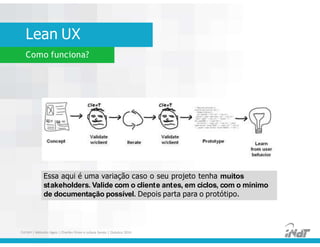 Lean UX
Como funciona?
Essa aqui é uma variação caso o seu projeto tenha muitos
stakeholders. Valide com o cliente antes, em ciclos, com o mínimo
de documentação possível. Depois parta para o protótipo.
FUCAPI | Métodos Ágeis | Charlles Pinon e Juliana Serejo | Outubro 2014
 