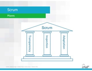 Scrum
Pilares
FUCAPI | Métodos Ágeis | Charlles Pinon e Juliana Serejo | Outubro 2014
 