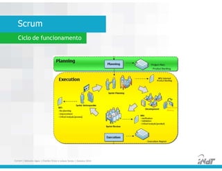 Scrum
Ciclo de funcionamento
FUCAPI | Métodos Ágeis | Charlles Pinon e Juliana Serejo | Outubro 2014
 
