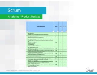 Scrum
Artefatos – Product Backlog
FUCAPI | Métodos Ágeis | Charlles Pinon e Juliana Serejo | Outubro 2014
 