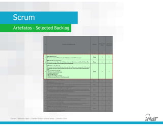 Scrum
Artefatos – Selected Backlog
FUCAPI | Métodos Ágeis | Charlles Pinon e Juliana Serejo | Outubro 2014
 