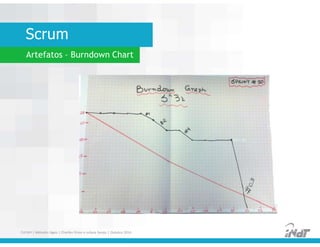Scrum
Artefatos – Burndown Chart
FUCAPI | Métodos Ágeis | Charlles Pinon e Juliana Serejo | Outubro 2014
 