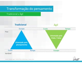 Alinhamento 
Programa e atividades 
	
 