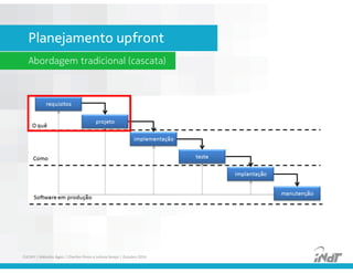 Alinhamento 
Programa e atividades 
• DDaattaass ddooss eennccoonnttrrooss:: 
 #   $#   %#  
 