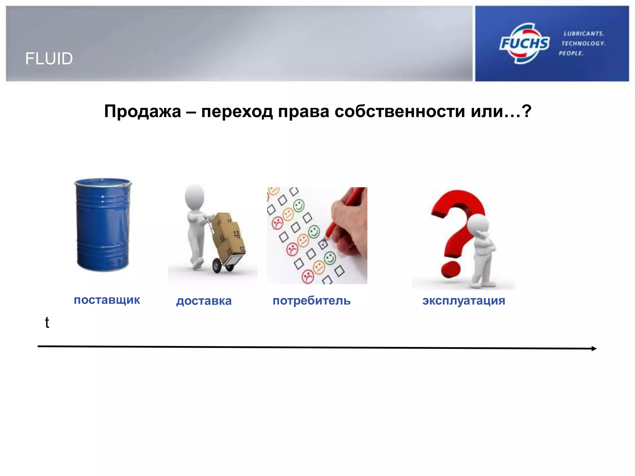 FLUID
Продажа – переход права собственности или…?
поставщик доставка потребитель
t
эксплуатация
 