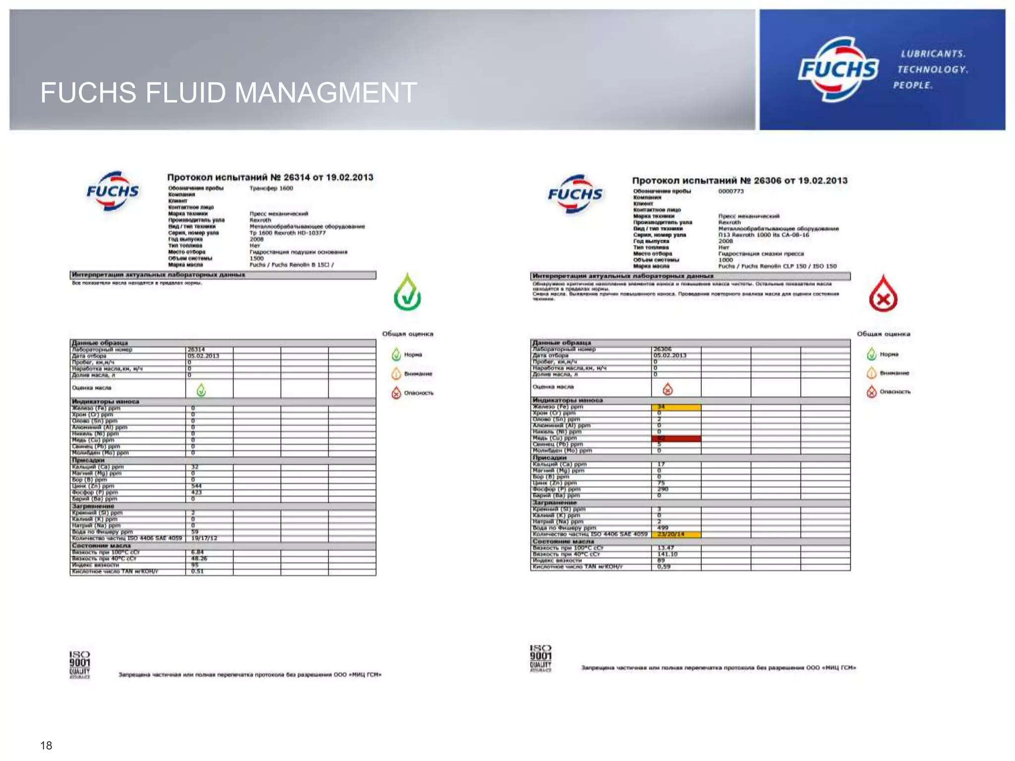 18
FUCHS FLUID MANAGMENT
 