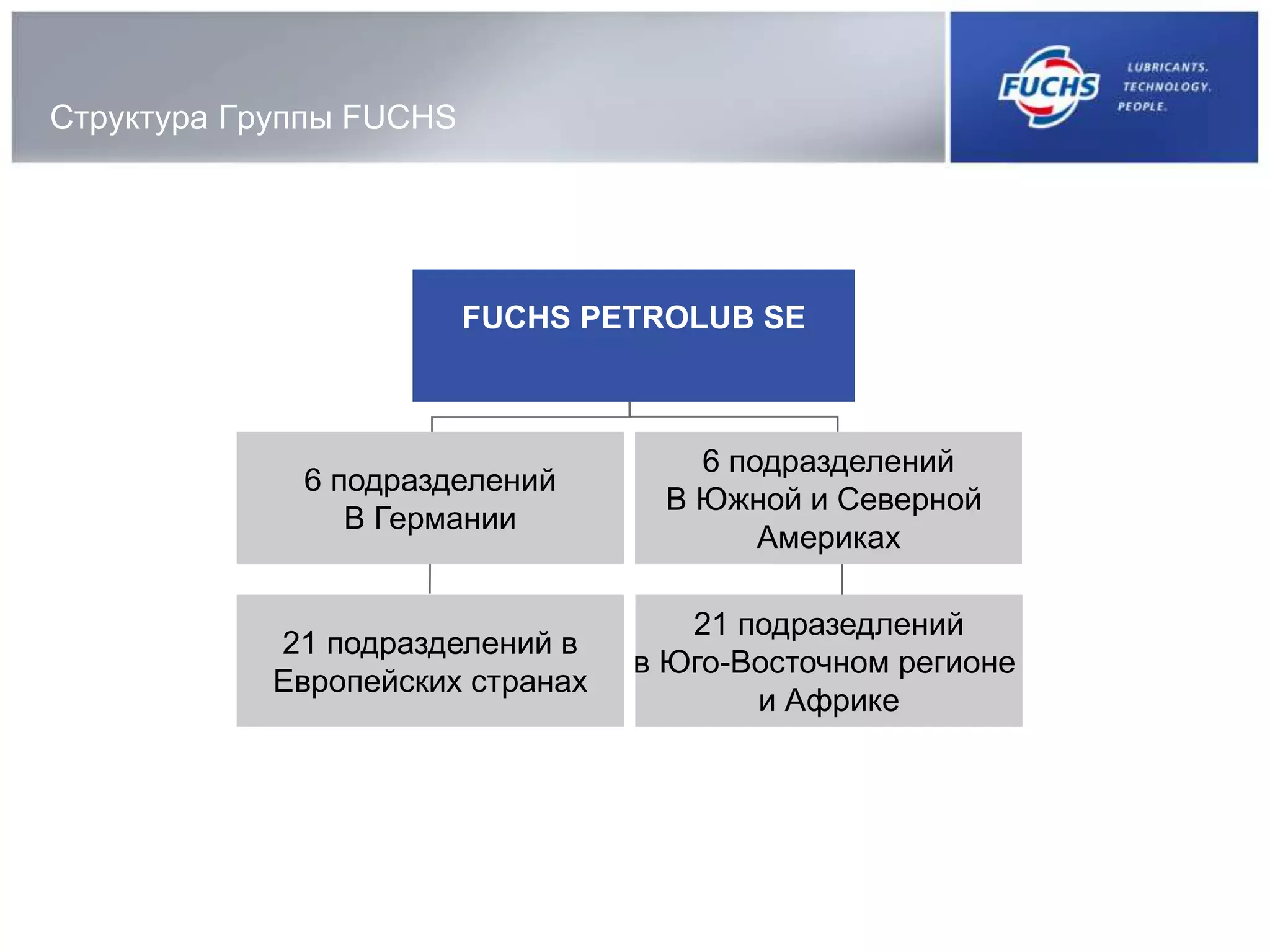 Структура Группы FUCHS
FUCHS PETROLUB SE
6 подразделений
В Германии
6 подразделений
В Южной и Северной
Америках
21 подразделений в
Европейских странах
21 подразедлений
в Юго-Восточном регионе
и Африке
 