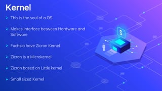 Kernel
 This is the soul of a OS
 Makes Interface between Hardware and
Software
 Fuchsia have Zicron Kernel
 Zicron is a Microkernel
 Zicron based on Little kernel
 Small sized Kernel
 