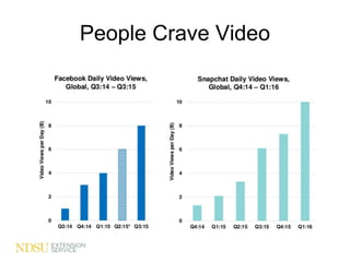 People Crave Video
 