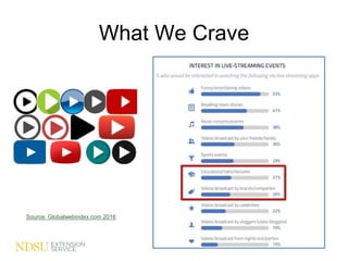 What We Crave
Source: Globalwebindex.com 2016
 