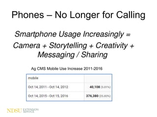 Phones – No Longer for Calling
Ag CMS Mobile Use Increase 2011-2016
 