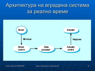 Архитектура на вградена система за реално време 