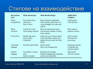 Стилове на взаимодействие 