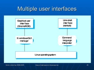 Multiple user interfaces 
