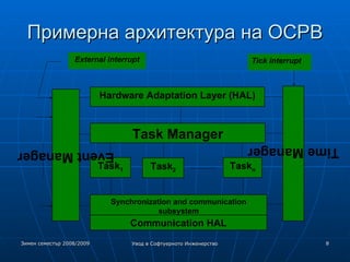 Примерна архитектура на ОСРВ Communication HAL Task Manager Task 1 Synchronization and communication subsystem Hardware Adaptation Layer (HAL) Task 2 Task n Time Manager Event Manager Tick interrupt External interrupt 