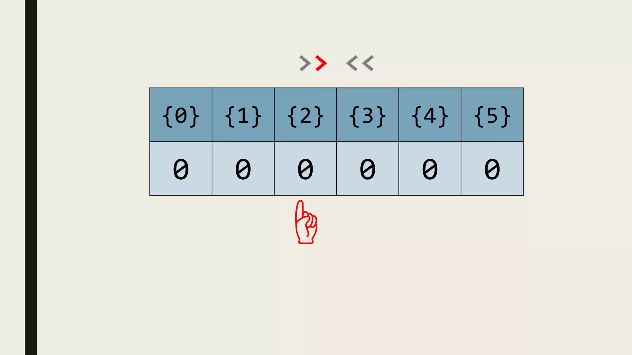 >> <<
{0} {1} {2} {3} {4} {5}
0 0 0 0 0 0
☝
 