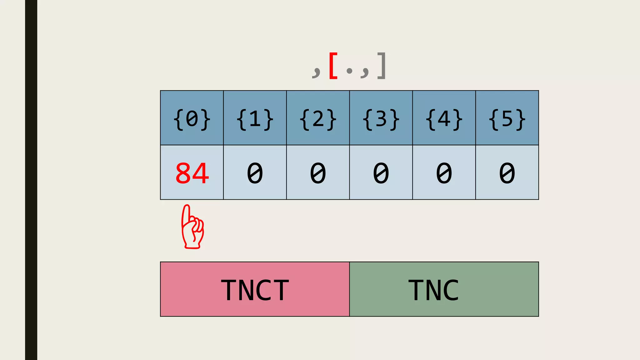 ,[.,]
{0} {1} {2} {3} {4} {5}
84 0 0 0 0 0
☝
TNCT TNC
 