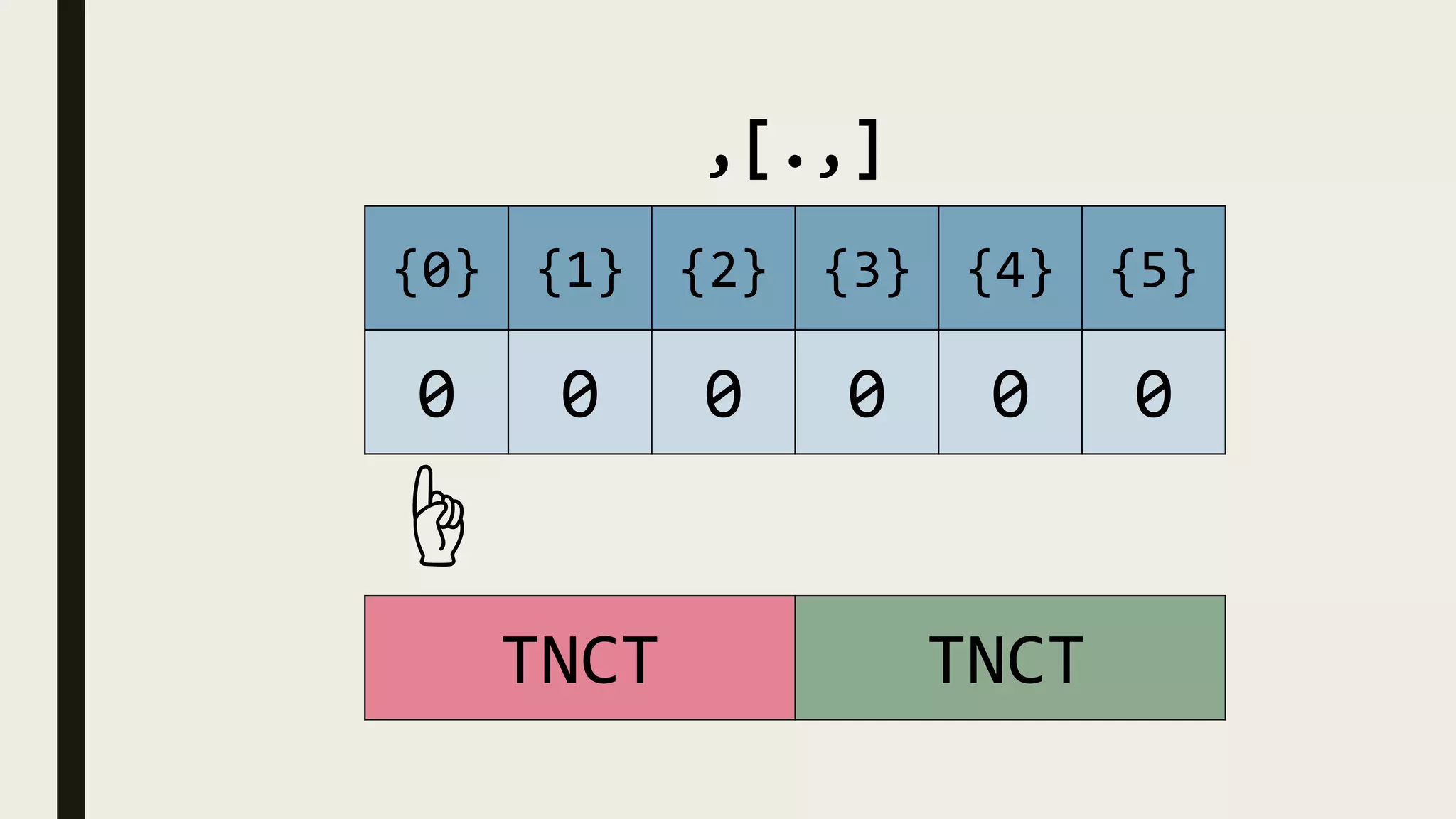 ,[.,]
{0} {1} {2} {3} {4} {5}
0 0 0 0 0 0
☝
TNCT TNCT
 