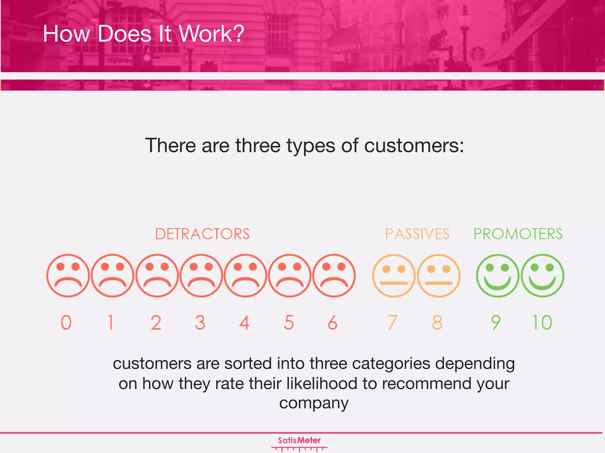 There are three types of customers:
How Does it Work?How Does It Work?
customers are sorted into three categories depending
on how they rate their likelihood to recommend your
company
 