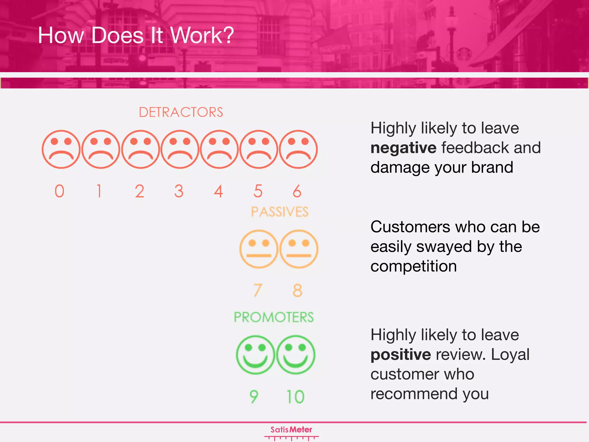 How Does it Work?
How Does It Work?
How Does It Work?
Highly likely to leave
positive review. Loyal
customer who
recommend you
Customers who can be
easily swayed by the
competition
Highly likely to leave
negative feedback and
damage your brand
 