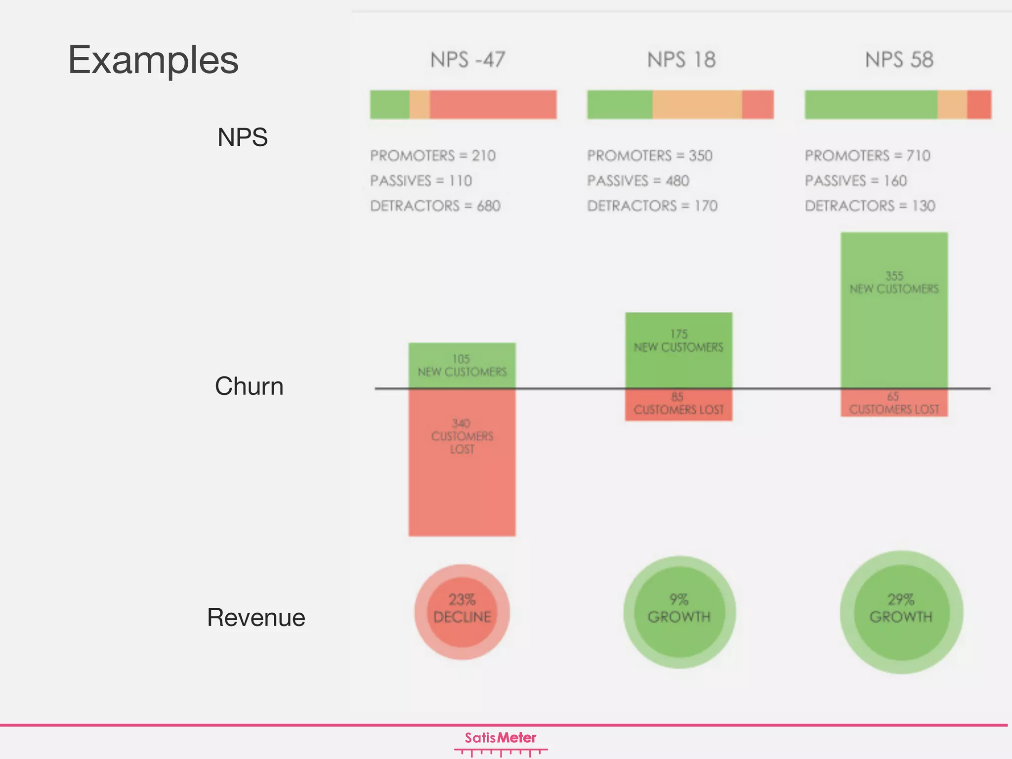 Churn
Examples
NPS
Revenue
 