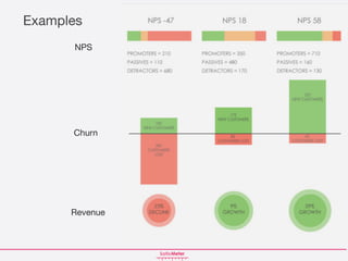 Nps Garding Example Introduction to Net Promoter Score (NPS) | PDF
