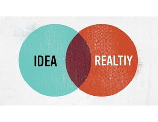 IDEA

REALITY

 
