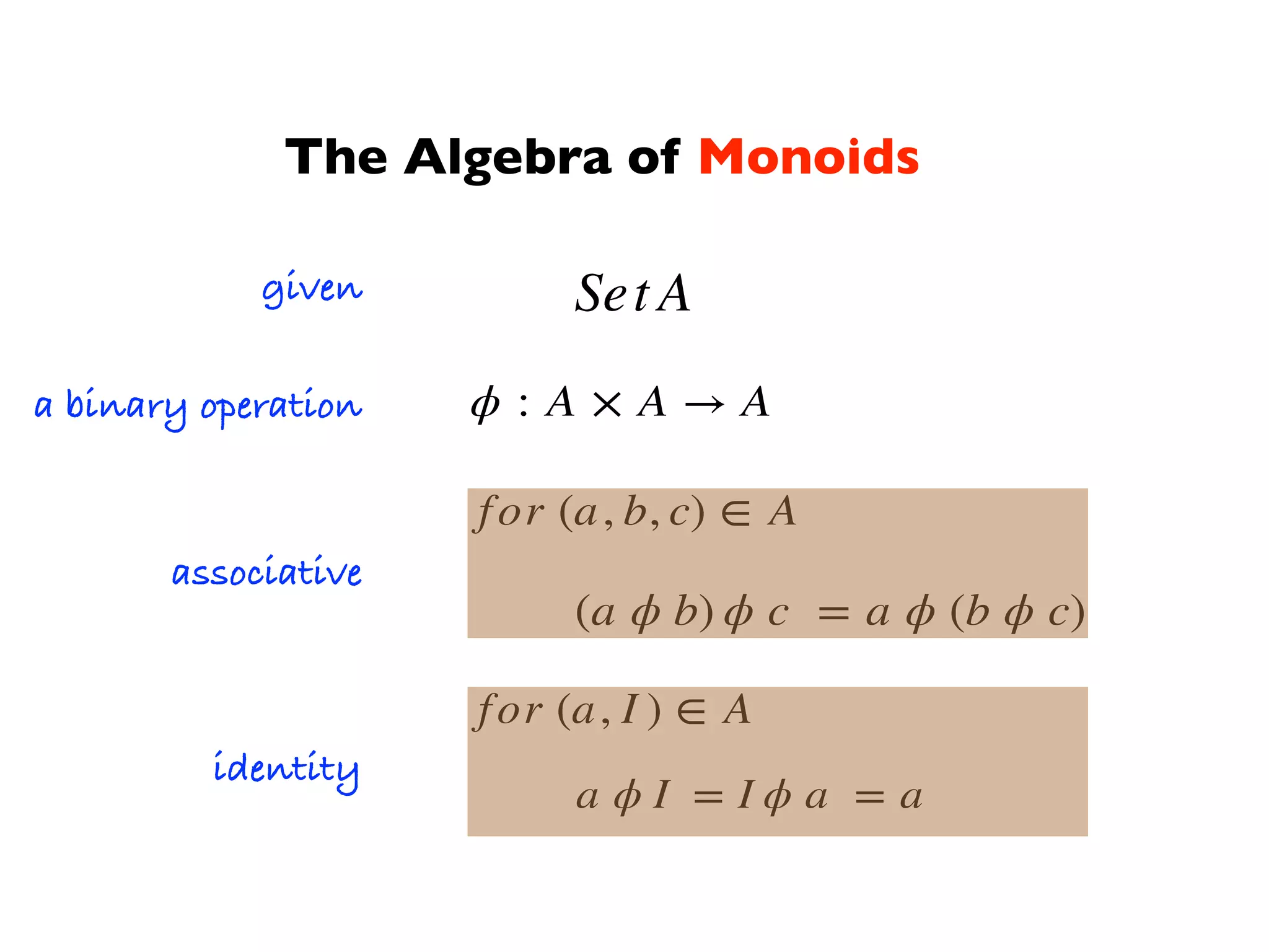 Set A
ϕ : A × A → A
given
a binary operation
(a ϕ b) ϕ c = a ϕ (b ϕ c)
associative
for (a, b, c) ∈ A
a ϕ I = I ϕ a = a
for (a, I ) ∈ A
identity
The Algebra of Monoids
 