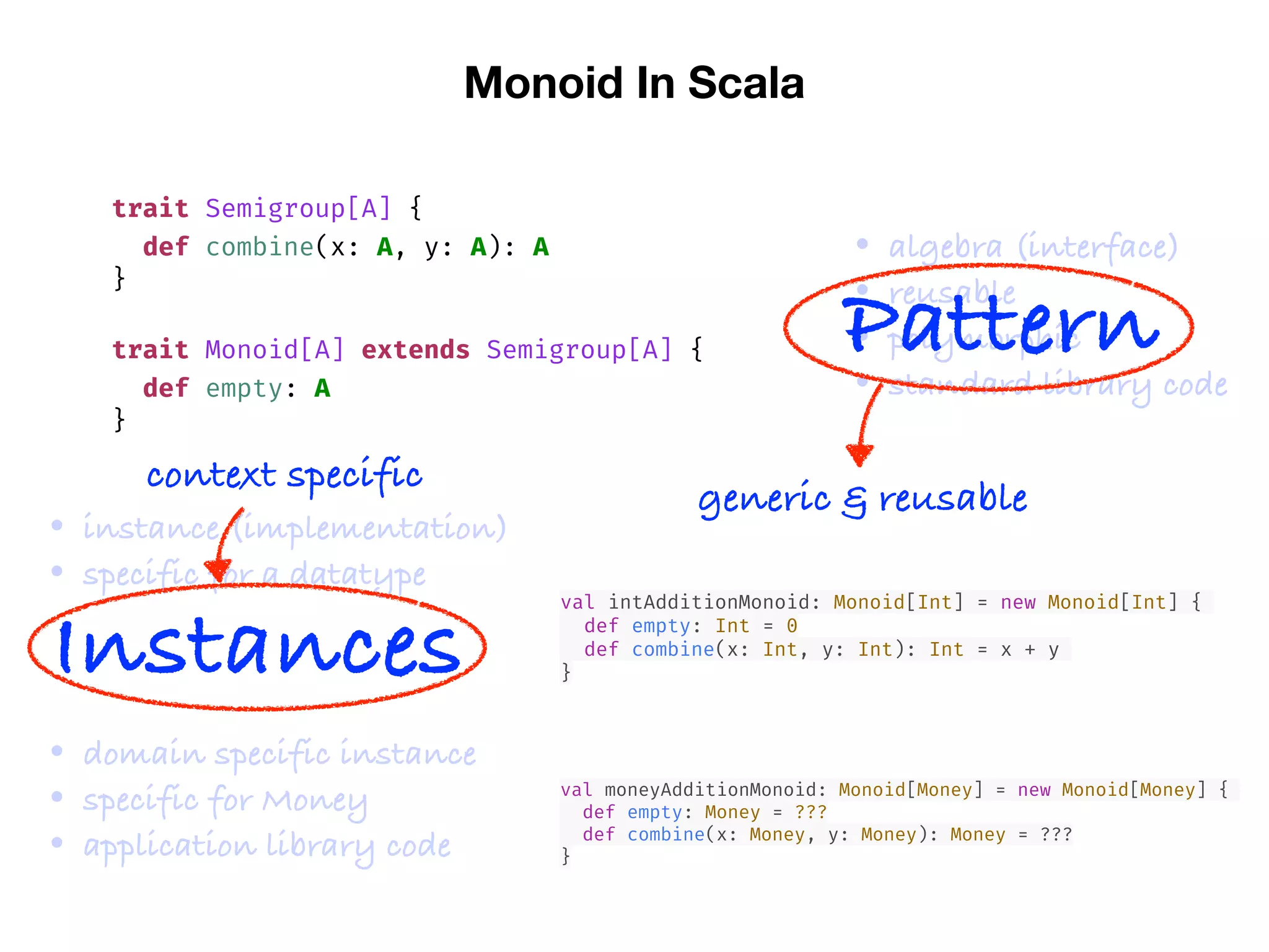 Monoid In Scala
trait Semigroup[A] {
def combine(x: A, y: A): A
}
trait Monoid[A] extends Semigroup[A] {
def empty: A
}
val intAdditionMonoid: Monoid[Int] = new Monoid[Int] {
def empty: Int = 0
def combine(x: Int, y: Int): Int = x + y
}
• algebra (interface)
• reusable
• polymorphic
• standard library code
• instance (implementation)
• specific for a datatype
val moneyAdditionMonoid: Monoid[Money] = new Monoid[Money] {
def empty: Money = ???
def combine(x: Money, y: Money): Money = ???
}
• domain specific instance
• specific for Money
• application library code
Pattern
Instances
generic & reusable
context specific
 