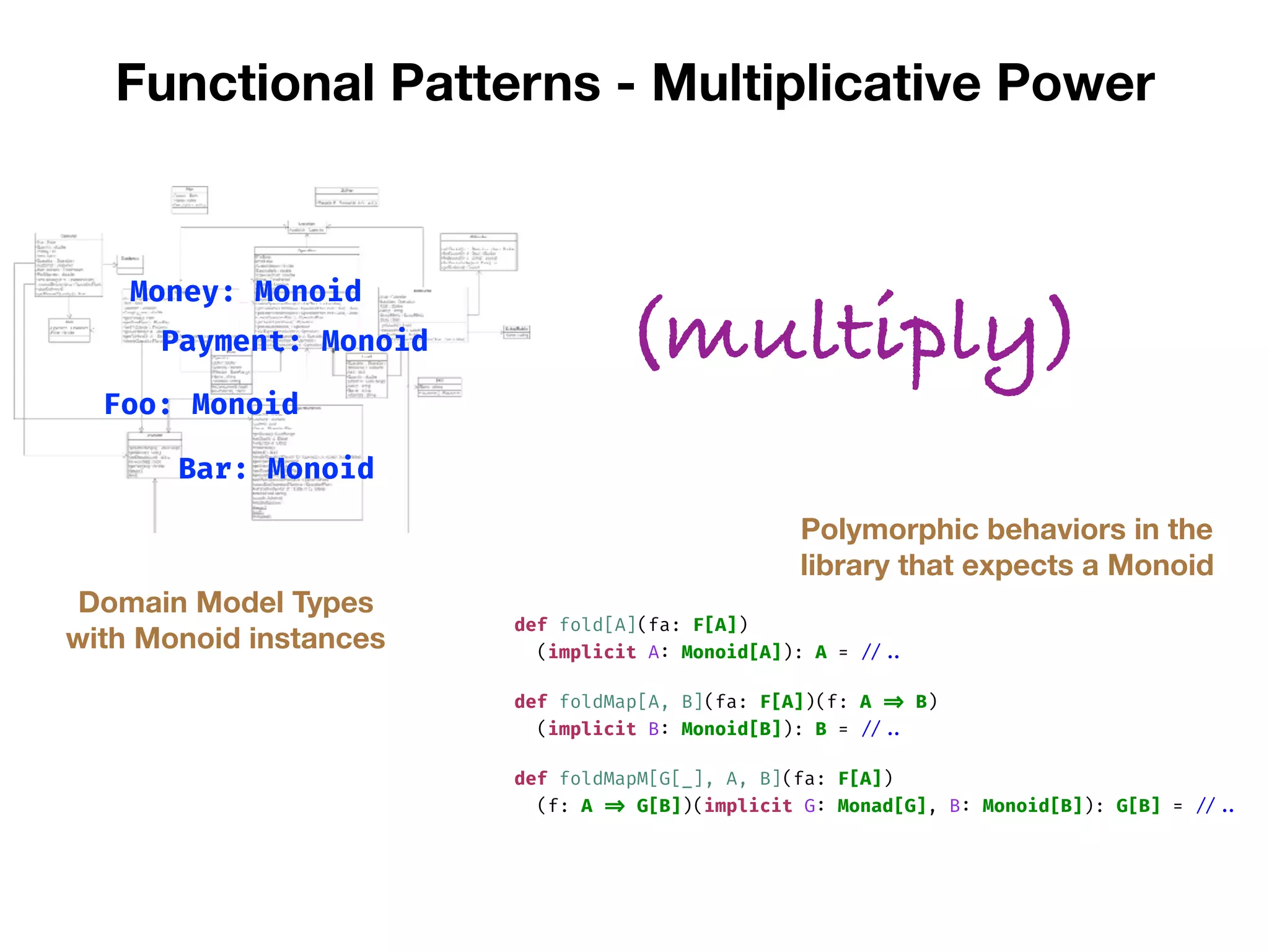 Functional Patterns - Multiplicative Power
Money: Monoid
Payment: Monoid
Foo: Monoid
Bar: Monoid
Polymorphic behaviors in the
library that expects a Monoid
Domain Model Types
with Monoid instances
def fold[A](fa: F[A])
(implicit A: Monoid[A]): A = // ..
def foldMap[A, B](fa: F[A])(f: A => B)
(implicit B: Monoid[B]): B = // ..
def foldMapM[G[_], A, B](fa: F[A])
(f: A => G[B])(implicit G: Monad[G], B: Monoid[B]): G[B] = // ..
(multiply)
 