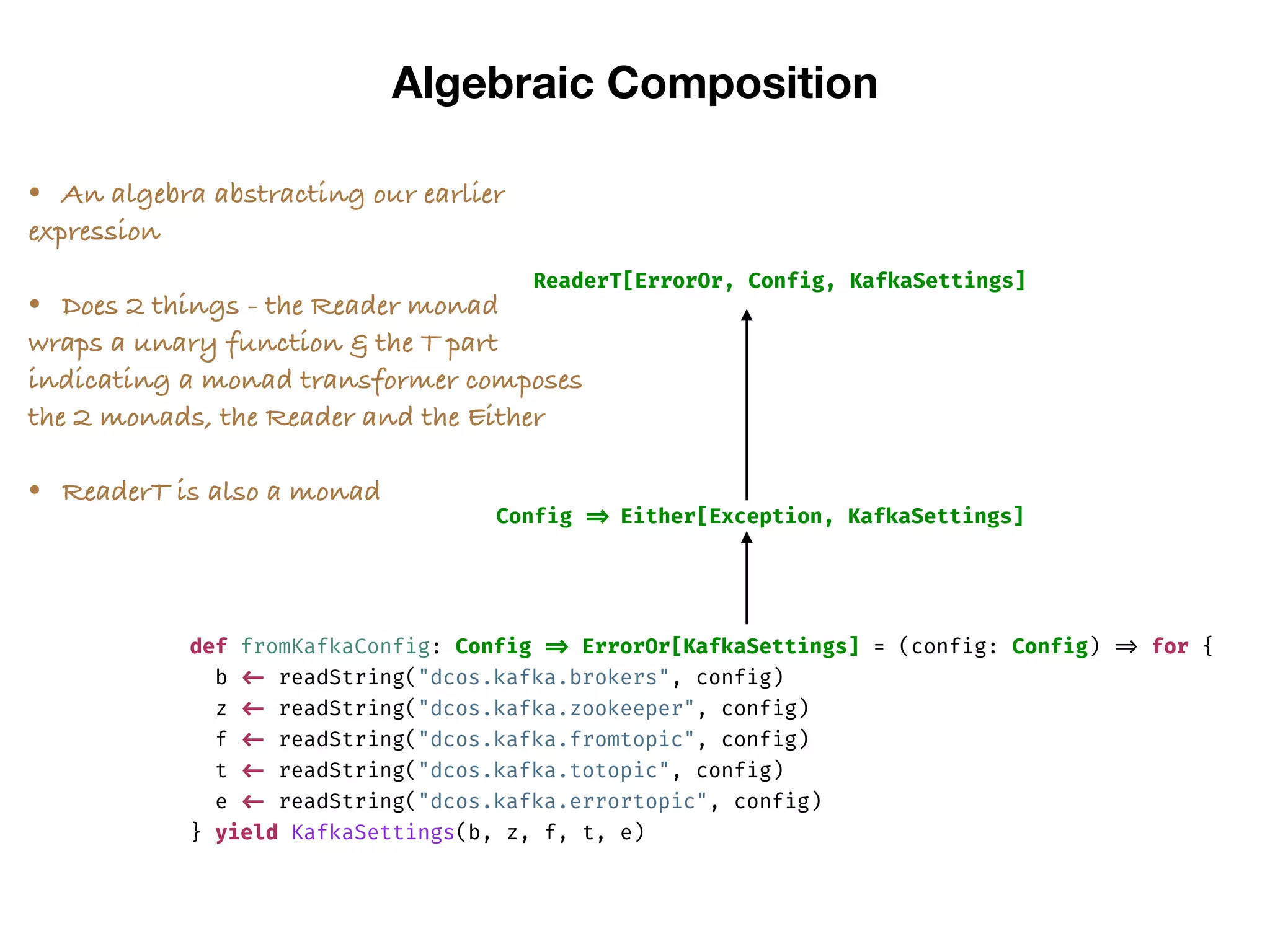 Algebraic Composition
Either[Exception, KafkaSettings]Config =>
def fromKafkaConfig: Config => ErrorOr[KafkaSettings] = (config: Config) => for {
b <- readString("dcos.kafka.brokers", config)
z <- readString("dcos.kafka.zookeeper", config)
f <- readString("dcos.kafka.fromtopic", config)
t <- readString("dcos.kafka.totopic", config)
e <- readString("dcos.kafka.errortopic", config)
} yield KafkaSettings(b, z, f, t, e)
ReaderT[ErrorOr, Config, KafkaSettings]
• An algebra abstracting our earlier
expression
• Does 2 things - the Reader monad
wraps a unary function & the T part
indicating a monad transformer composes
the 2 monads, the Reader and the Either
• ReaderT is also a monad
 