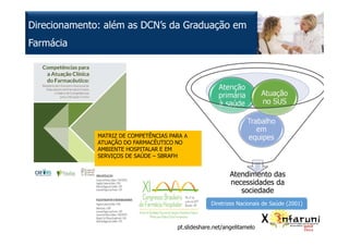 pt.slideshare.net/angelitamelo
Direcionamento: além as DCN’s da Graduação em
Farmácia
5
Diretrizes Nacionais de Saúde (200...