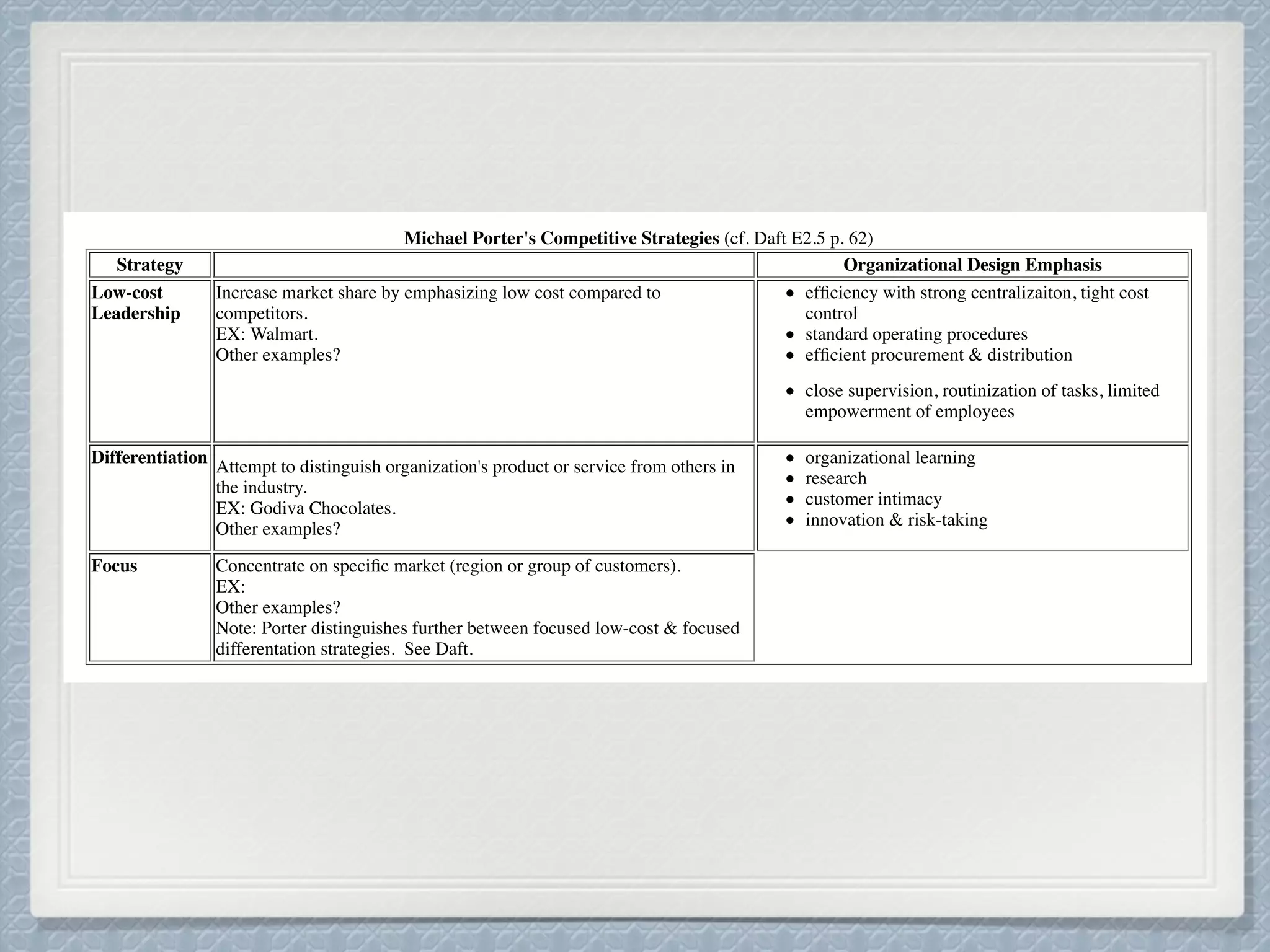 unc.edu/~nielsen/soci410/nm2/nm2.htm
ENERIC ORGANIZATIONAL STRATEGIES
gy refers to the techniques used by an organization to reach its goals.
udies have described generic strategies used by organizations.
chael Porter's Competitive Strategies
el Porter distinguishes three main strategies. He argues that each strategy implies a speciﬁc pattern of organizational characteristics.
Michael Porter's Competitive Strategies (cf. Daft E2.5 p. 62)
Strategy Organizational Design Emphasis
Low-cost
Leadership
Increase market share by emphasizing low cost compared to
competitors.
EX: Walmart.
Other examples?
efﬁciency with strong centralizaiton, tight cost
control
standard operating procedures
efﬁcient procurement & distribution
close supervision, routinization of tasks, limited
empowerment of employees
Differentiation
Attempt to distinguish organization's product or service from others in
the industry.
EX: Godiva Chocolates.
Other examples?
organizational learning
research
customer intimacy
innovation & risk-taking
Focus Concentrate on speciﬁc market (region or group of customers).
EX:
Other examples?
Note: Porter distinguishes further between focused low-cost & focused
differentation strategies. See Daft.
od Lion's old slogan "When we save, you save!" exempliﬁes which of Michael Porter's 3 competitive strategies?
ymond Miles & Charles Snow's Framework
 