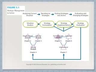 Copyright*©*2013*Pearson*Educa9on,*Inc.*publishing*as*Pren9ce*Hall*Copyright*©*2013*Pearson*Educa9on,*Inc.*publishing*as*Pren9ce*Hall*
 