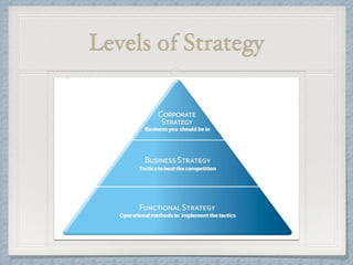 Levels of Strategy
 