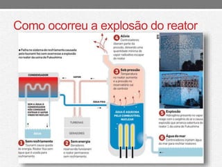 Como ocorreu a explosão do reator 
 