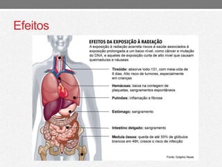 Efeitos 
 