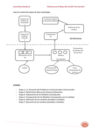 MALTRATO EN LA MUJER