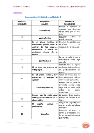 MALTRATO EN LA MUJER