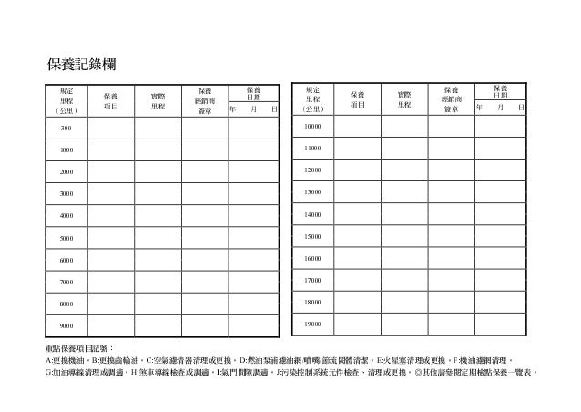 Cherry 100 Fi使用手冊 101 03 30